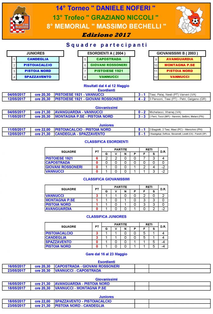 Risultati 2017-1