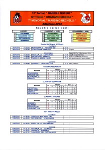 Risultati 2016-1